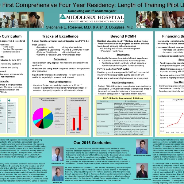 Length of Training Outcomes Poster 2017
